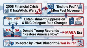 the death of maga as a political movement graphic